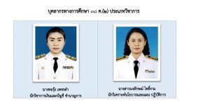 บุคลากรสถาบัน